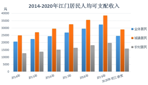 前三季度陕西人均可支配收入_人均可支配收入