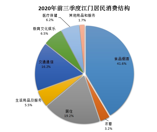 江门gdp第三季度_前三季度江门GDP增速转正(3)