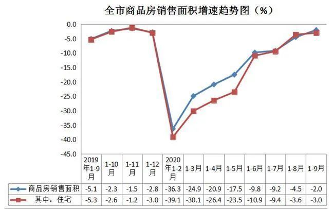 西安2020年8月GDP_2020年西安火车站图片(3)