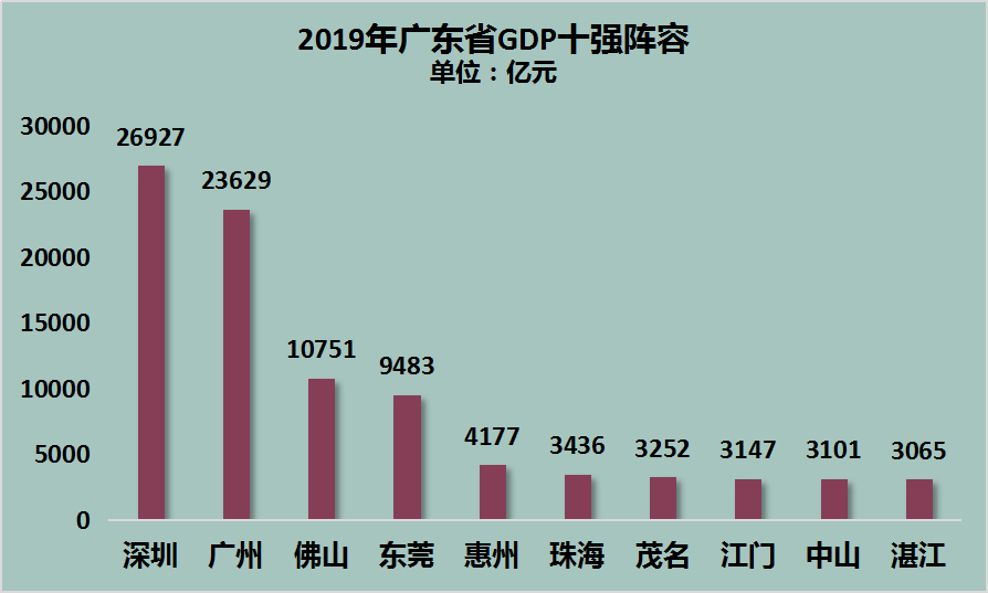 中山上半年gdp(3)
