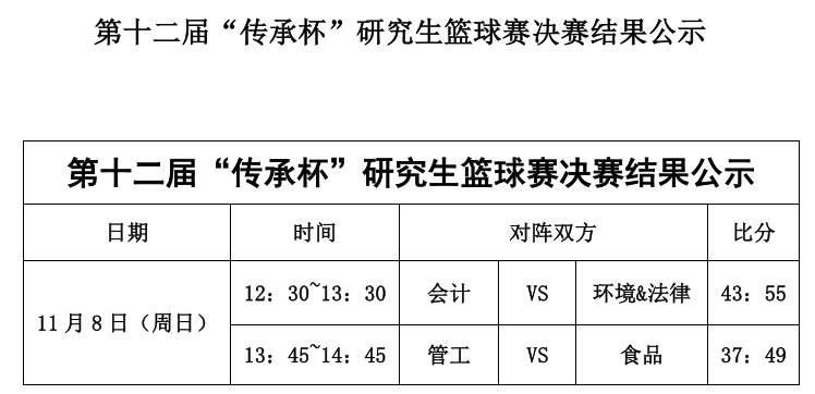 冠军:食品学院(mvp:包璇)