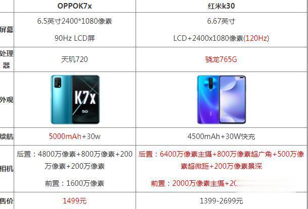 oppok7x和红米k30哪个好参数对比区别哪个性价比高