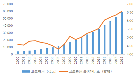 姚南市gdp(3)