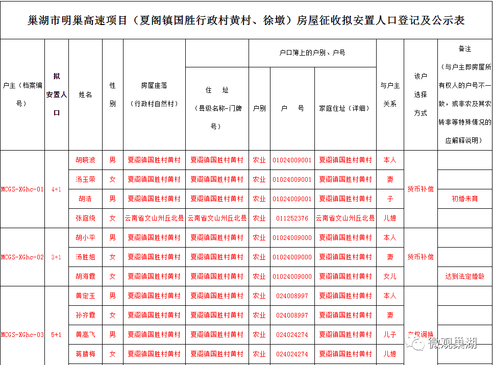 拟安置人口公示_人口普查