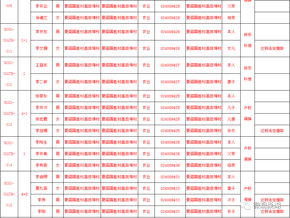 2020年巢湖人口_2030年前巢湖规划图(3)