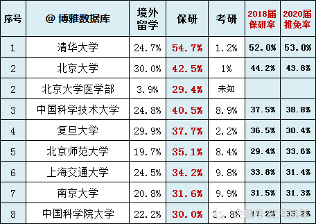 全国大学生人口比例排名_全国各省人口排名(3)