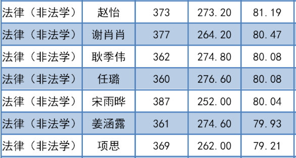 统计学研究生学校排名_学校卡通图片(3)