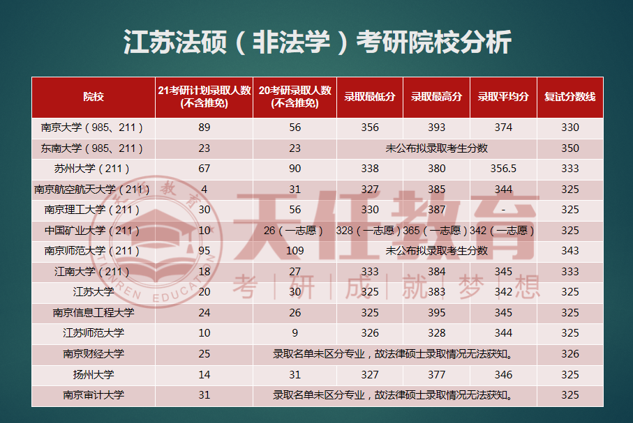 法律硕士学校排名_北京硕士学校排名(3)