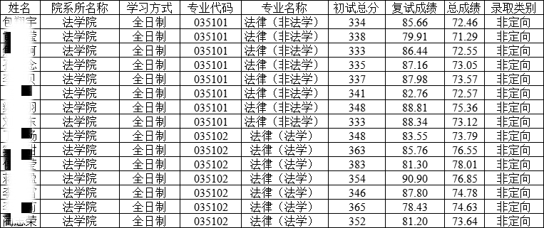 法律硕士学校排名_北京硕士学校排名(2)