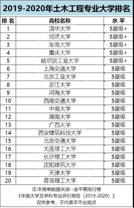 大学土木排名_郑州大学土木学院(2)