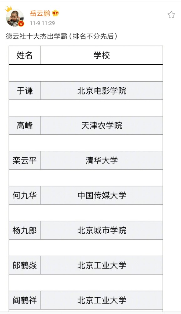 岳云鹏晒德云社学历,于谦没想到,他本人的学历备受争议!