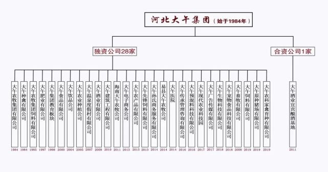 大午集团董事长孙大午被异地抓捕!