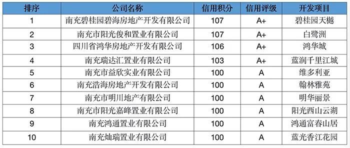 2021南充顺庆gdp排名_四川21市州上半年GDP排行出炉,看看眉山排第几(3)