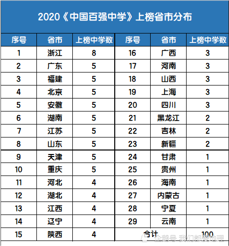 重庆高中排名_重庆高中学校排名前十