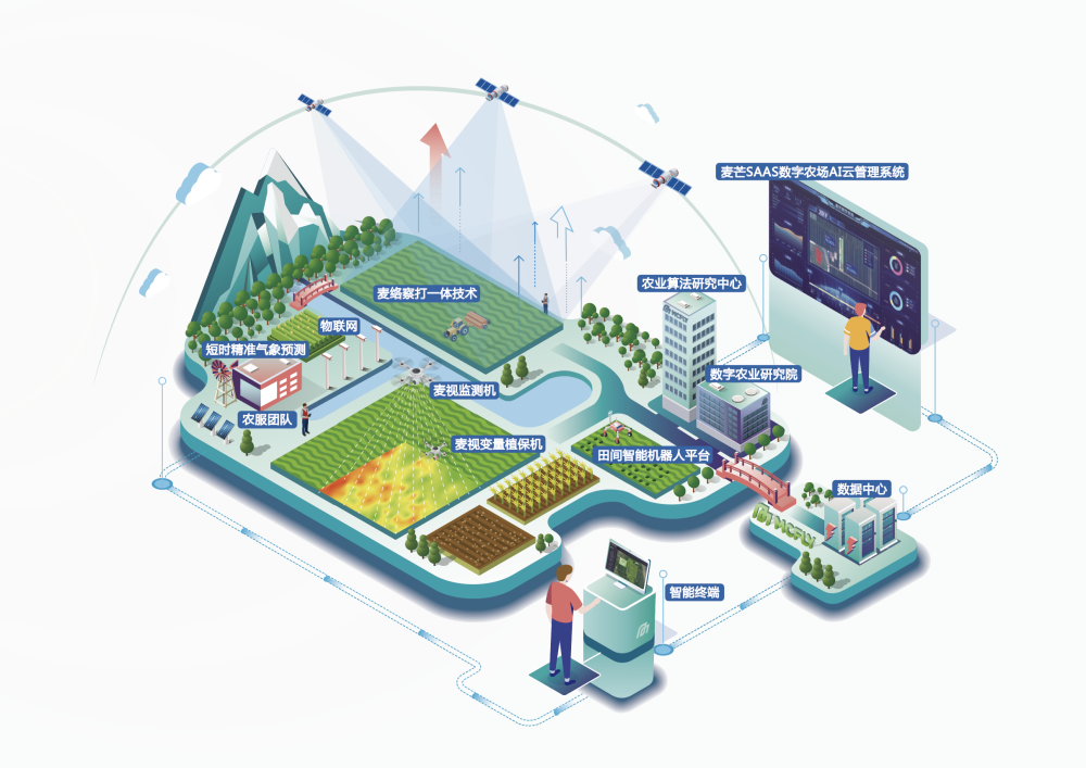 聚焦农业视觉光谱技术"麦飞科技"提供智慧农业大数据服务