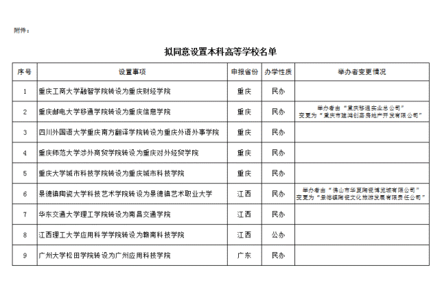 重磅教育部公示安徽将添两所本科学校