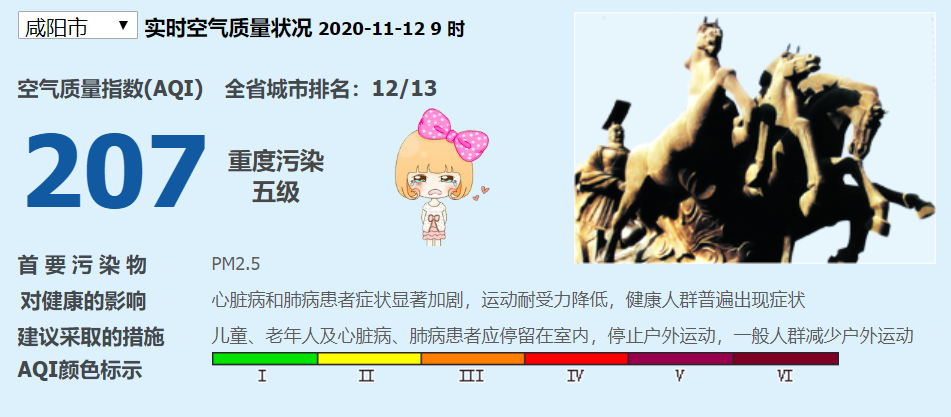 西安空气质量指数(aqi)198!