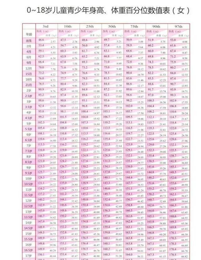 6岁男孩身高1米54,吃出来的性早熟,毁掉的不只是孩子的身高