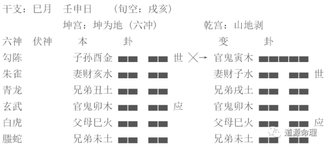 六爻算卦如何理解六爻卦预测中的占此应彼