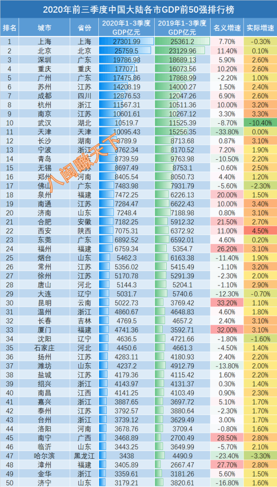 10年城市gdp排名_成都武汉入围 今年中国或有9个城市GDP过万亿(2)