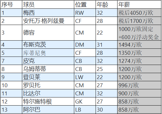 意大利人均工资_意大利国旗