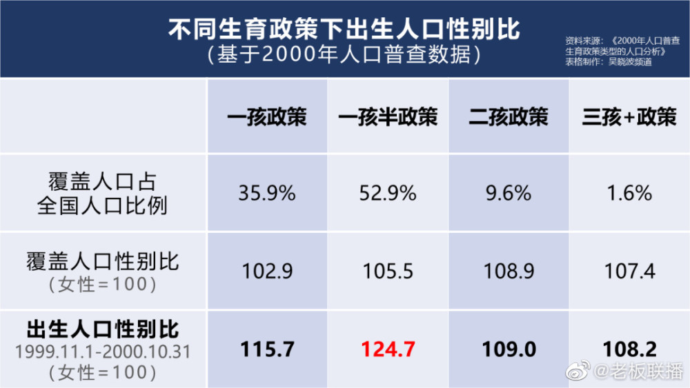 人口性别比失衡_中国光棍现状调查(2)