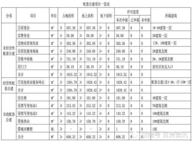 条件好但人口少的地区_宿舍条件好的二本大学