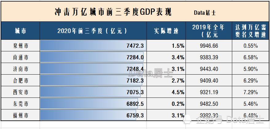 福州四季度gdp占比_福州gdp突破万亿图片(3)
