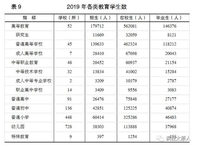 太原人口总人数是多少_山西太原区号是多少(3)