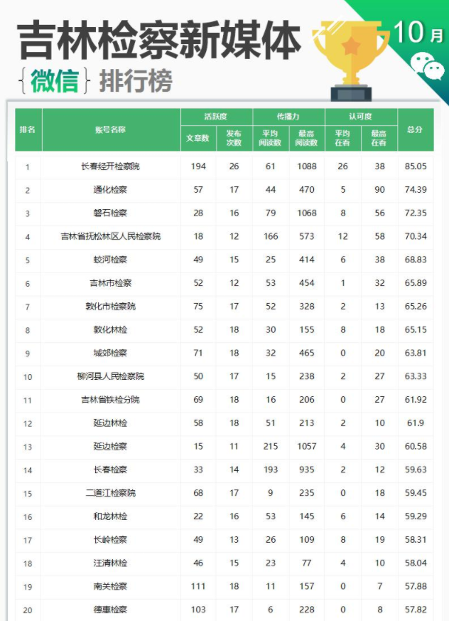 辽源人口排名_辽源地图(2)