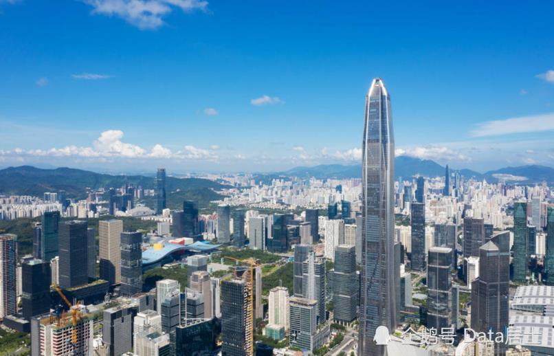 如何做gdp动态排名_中国城市gdp排名2020