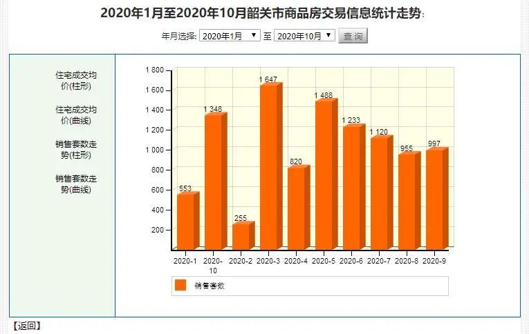 乐昌与翁源gdp_2020年翁源GDP同比增长6.1 增速居韶关首位(2)