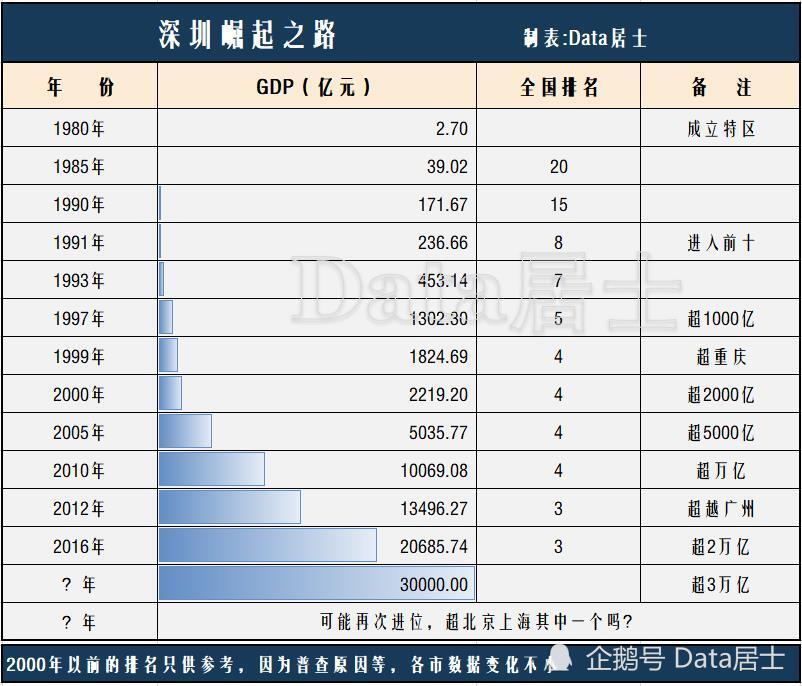 挖路长gdp
