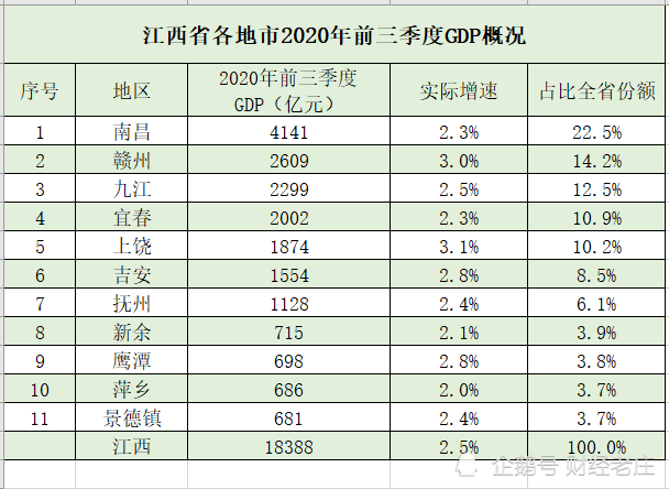 2021 上饶 经济总量_上饶经济开发区规划图(2)