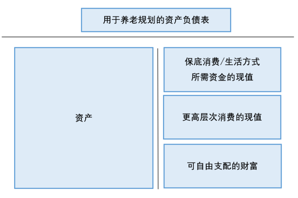 资产负债表的作用包括揭示经济资源总量(3)