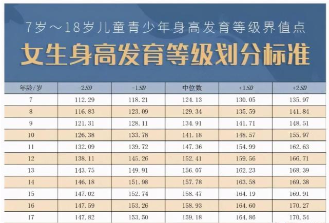 中国人口平均身高_中国人平均身高是多少 其实和国家发展经济有很大关系