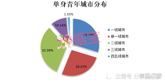 未来中国单身人口或超4亿了_中国单身人口统计图(2)