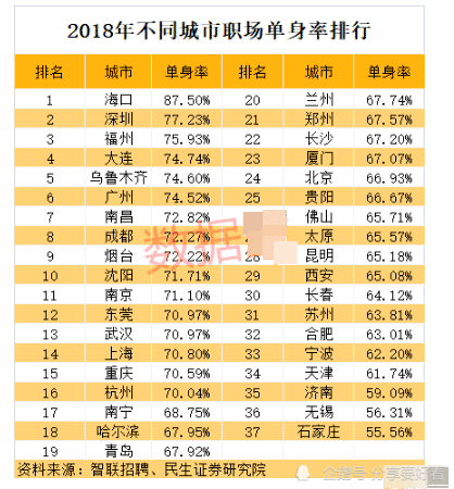 未来单身人口或超4_单身头像男生(2)