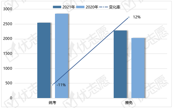 2021年重庆常住人口_长沙市2021年常住人口(3)