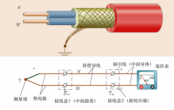 热电偶工作原理及冷端补偿方法