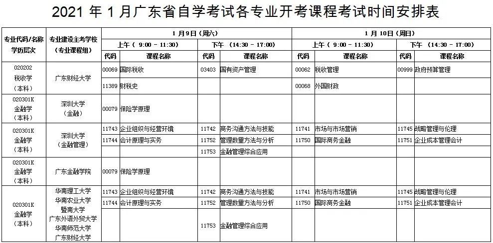 必看|广东2021年1月自考各专业开考计划表