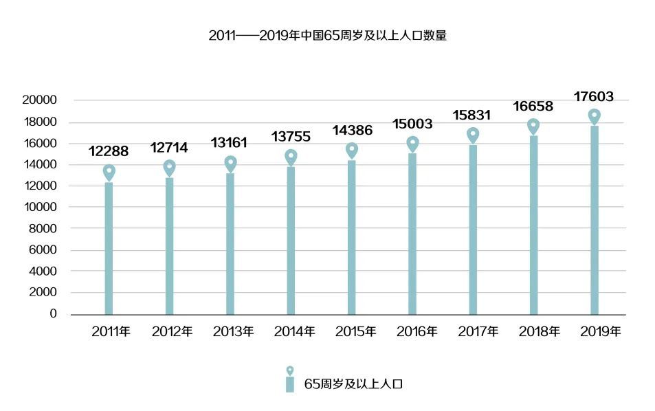 苏联人口历年统计_这些 千万人口大城 , 降级 了(3)