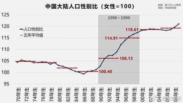 2020人口普查补助江西_江西每年外出打工人口(2)