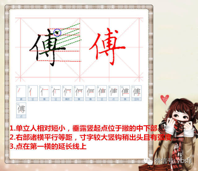 【单字分析】硬笔楷书单字分解,第三十九期:傅,金,睿