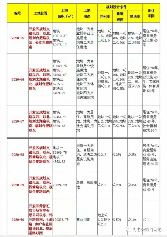 菏泽市人口总和是多少_菏泽市地图(2)