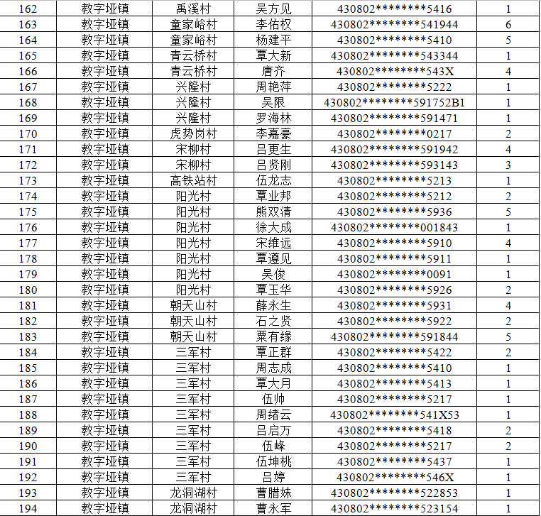 永定区2020的gdp_2020上半年龙岩各县GDP排名 新罗总量第一,永定增速最快(2)