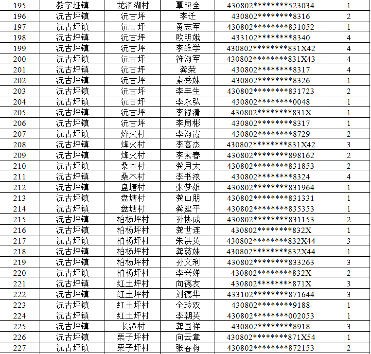 永定区2020的gdp_2020上半年龙岩各县GDP排名 新罗总量第一,永定增速最快