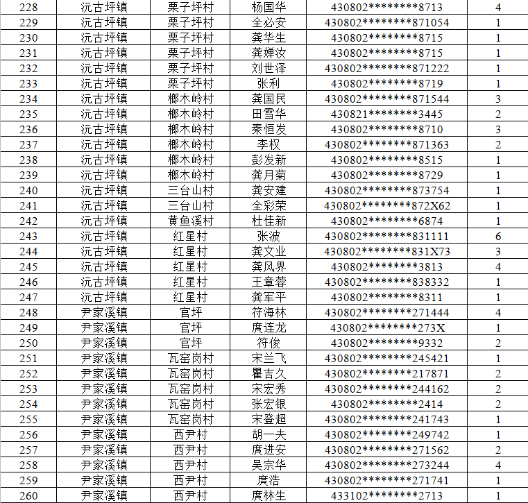 永定区2020的gdp_2020上半年龙岩各县GDP排名 新罗总量第一,永定增速最快