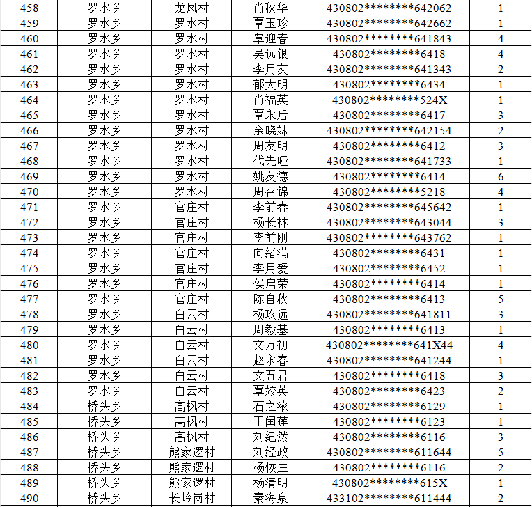 永定区2020的gdp_2020上半年龙岩各县GDP排名 新罗总量第一,永定增速最快(2)