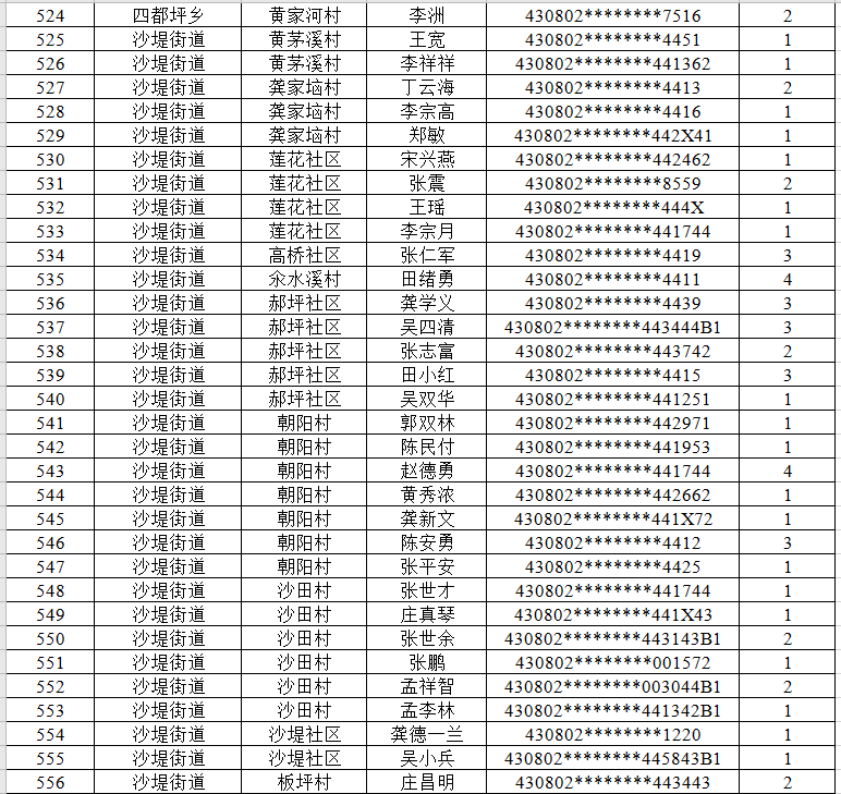 永定区2020的gdp_2020上半年龙岩各县GDP排名 新罗总量第一,永定增速最快(2)